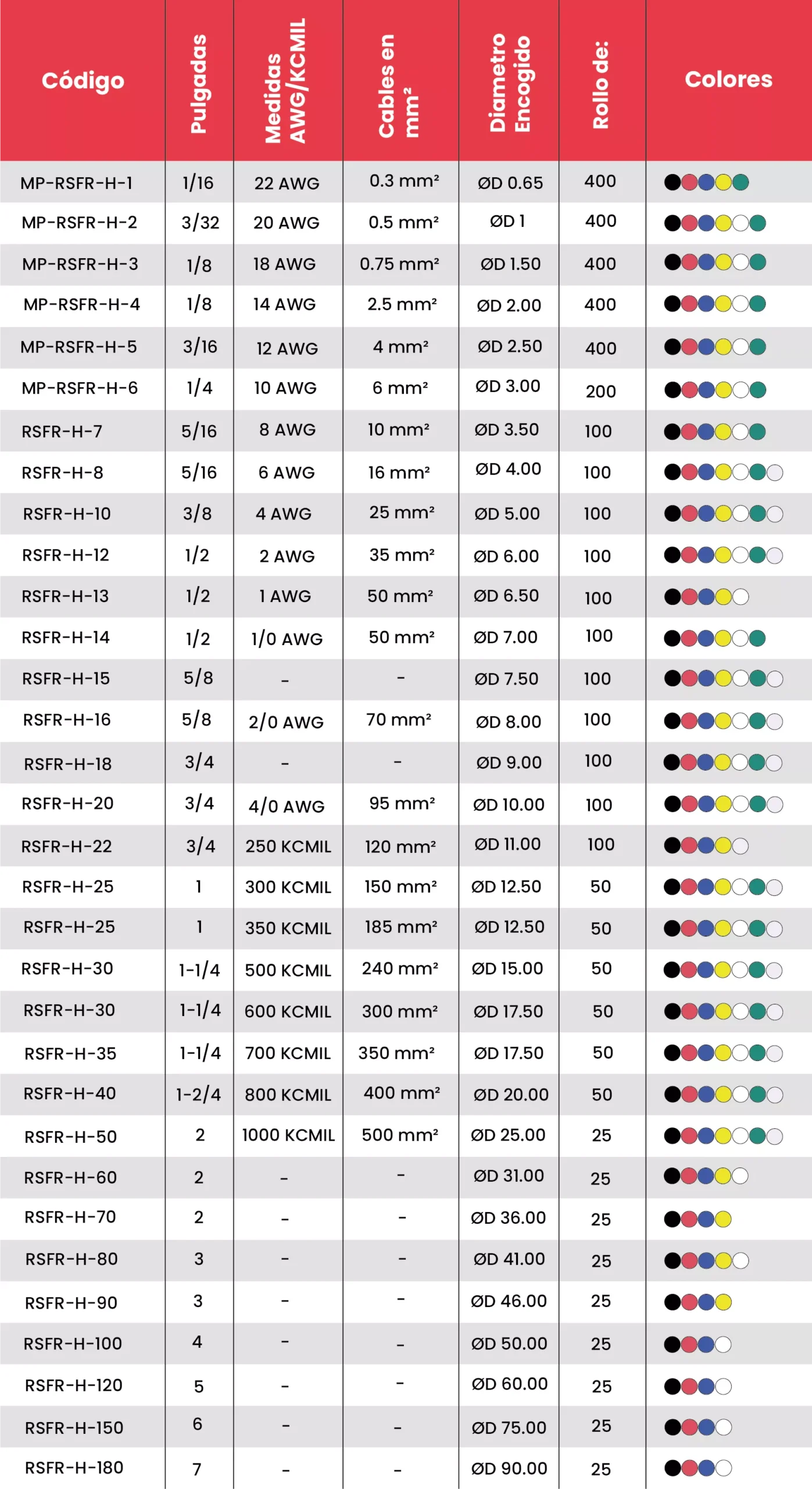 Mangas termocontraíbles de baja tensión