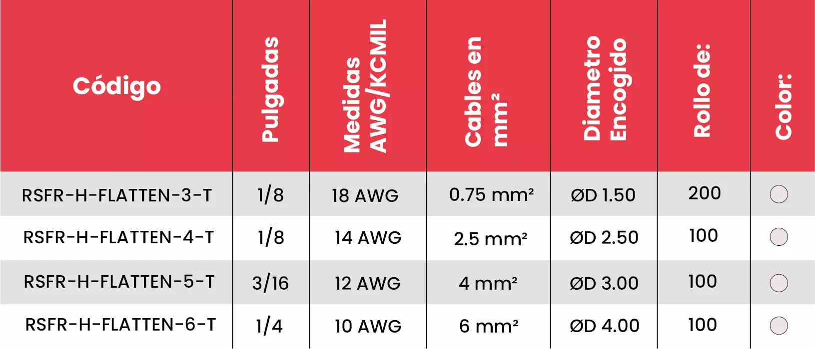 Mangas termocontraíbles transparentes